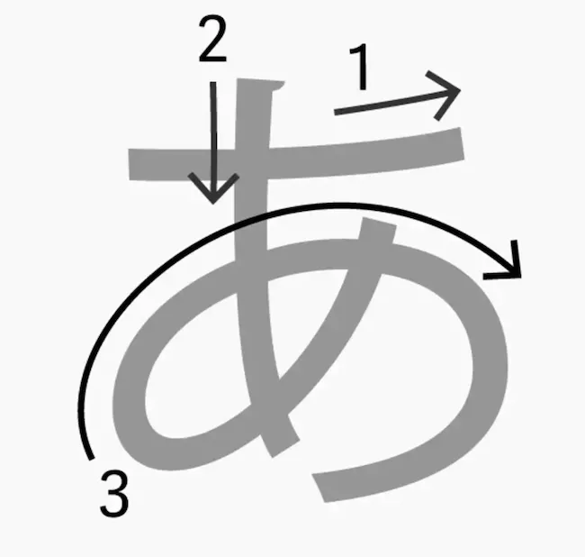 disegnare un cerchio