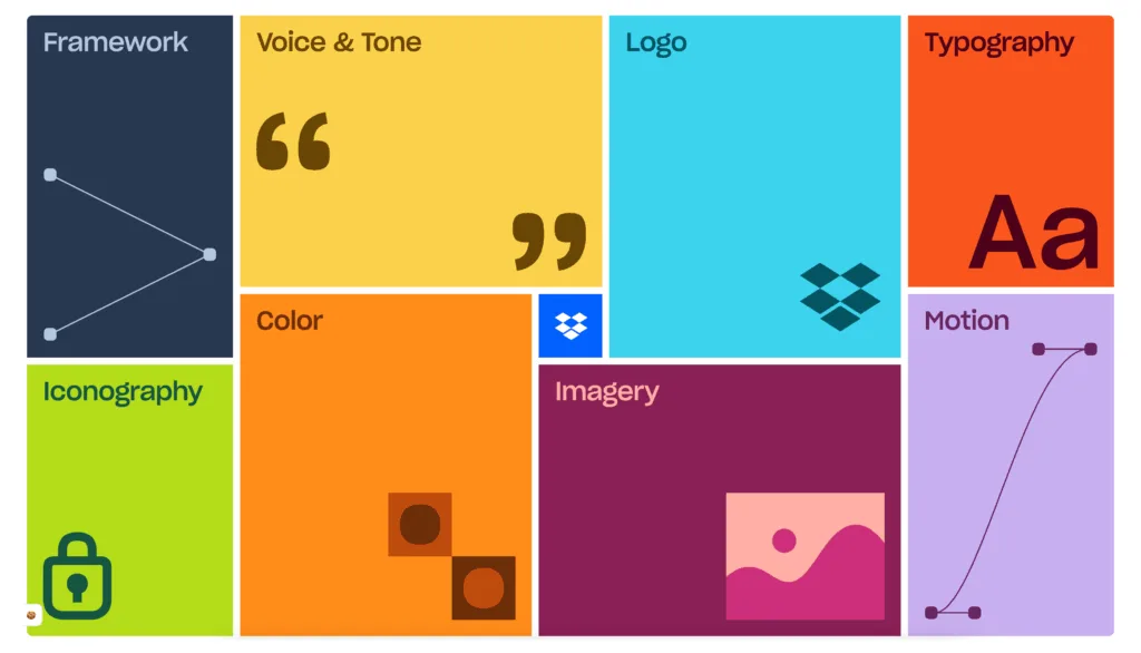Esempi di layout, colori e tipografia nel sistema visivo Dropbox.